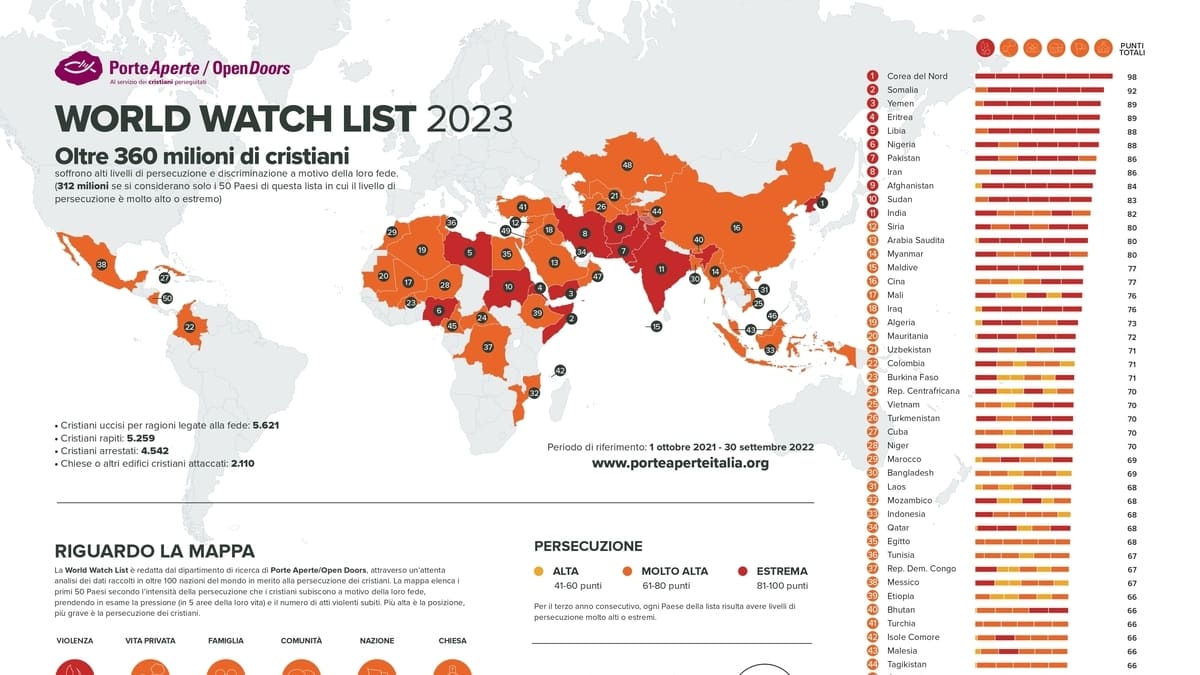 world-watch-list-2023-mappa-cristiani-perseguitati-open-doors